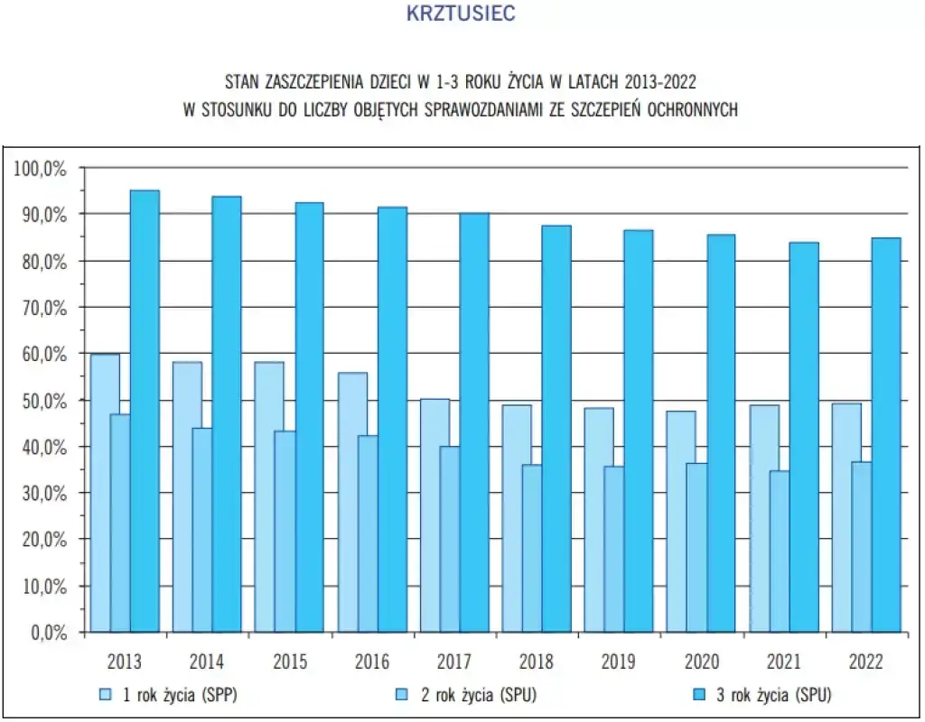 Ilość zaszczepionych w Polsce - Najnowsze dane i statystyki na dziś