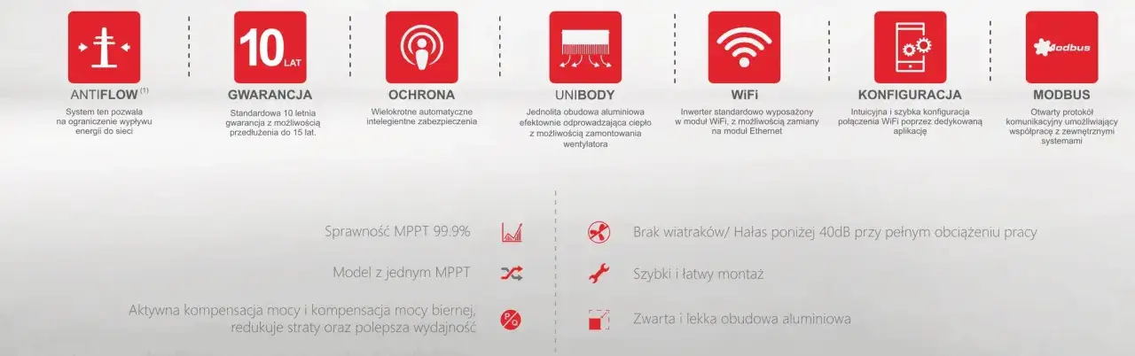AFORE 8kW - Kluczowe informacje o inwerterze, który zaoszczędzi energię