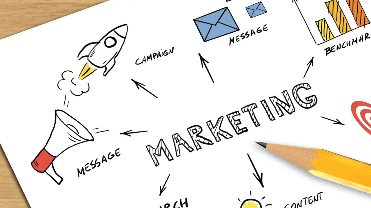 Szkic mapy myśli z hasłem "MARKETING", rakietą, megafonem, kopertami, wykresem i tarczą strzelniczą.