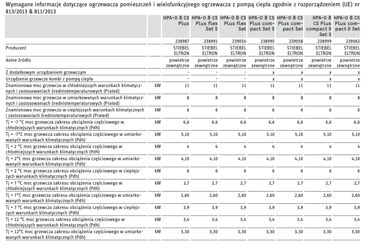 Tabela z danymi technicznymi ogrzewaczy Stiebel Eltron, zawierająca informacje o mocach grzewczych w różnych warunkach klimatycznych.