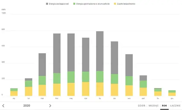 Najlepsze aplikacje do fotowoltaiki: 5 narzędzi dla prosumentów
