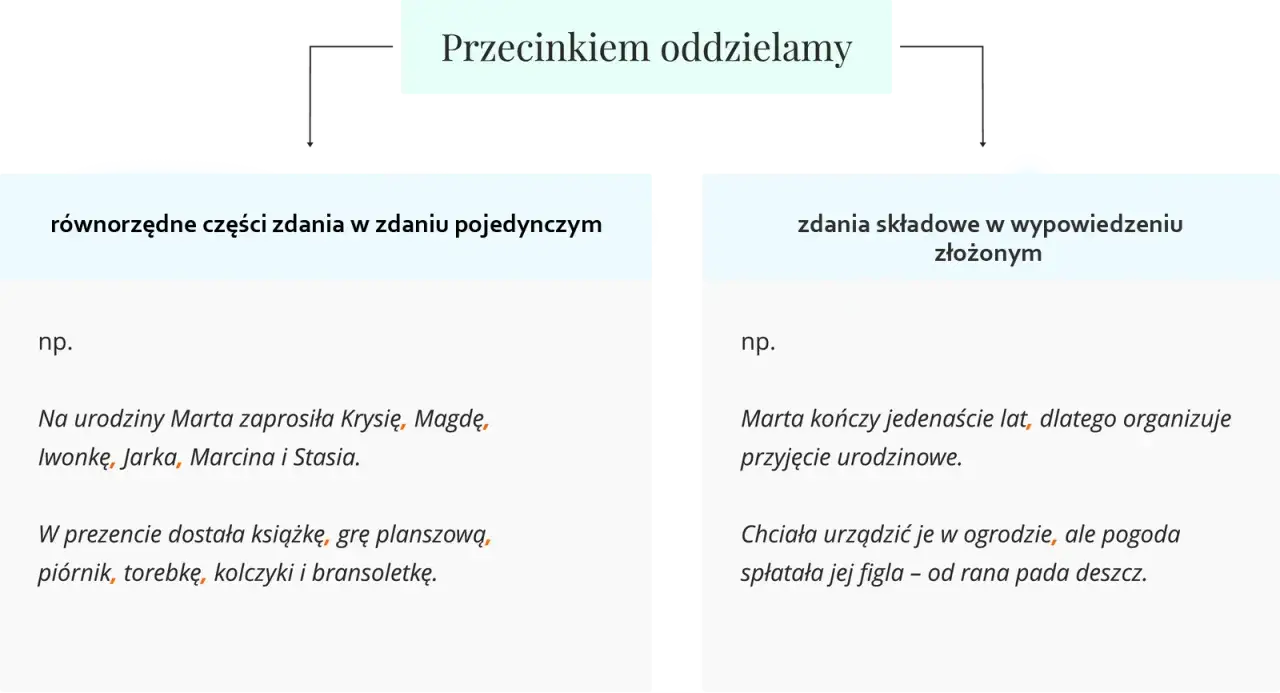 Przecinkiem oddzielamy równorzędne części zdania, np. Krysię, Magdę, Iwonkę. W zdaniu złożonym przecinek oddziela zdania składowe, np. kończy jedenaście lat, dlatego organizuje.