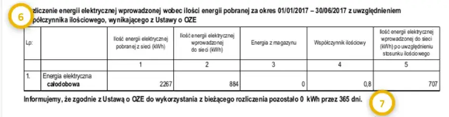 Zasady rozliczania fotowoltaiki – uniknij błędów i oszczędź na rachunkach