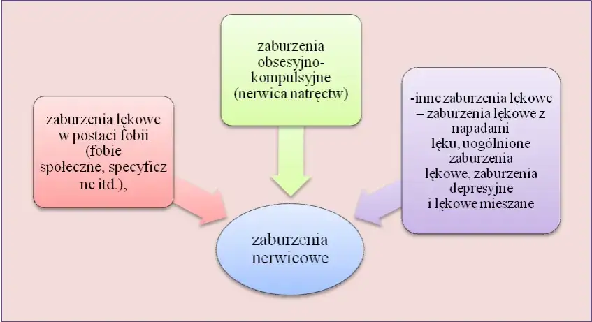 Zaburzenia emocjonalne objawy: jak je rozpoznać i zrozumieć?