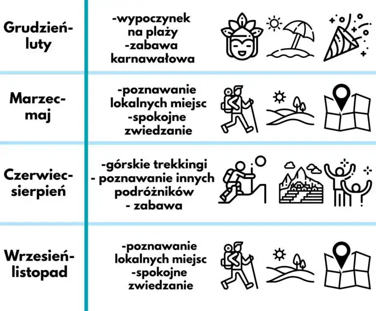 Peru: Kiedy jechać? Klucz do udanej podróży i pogody