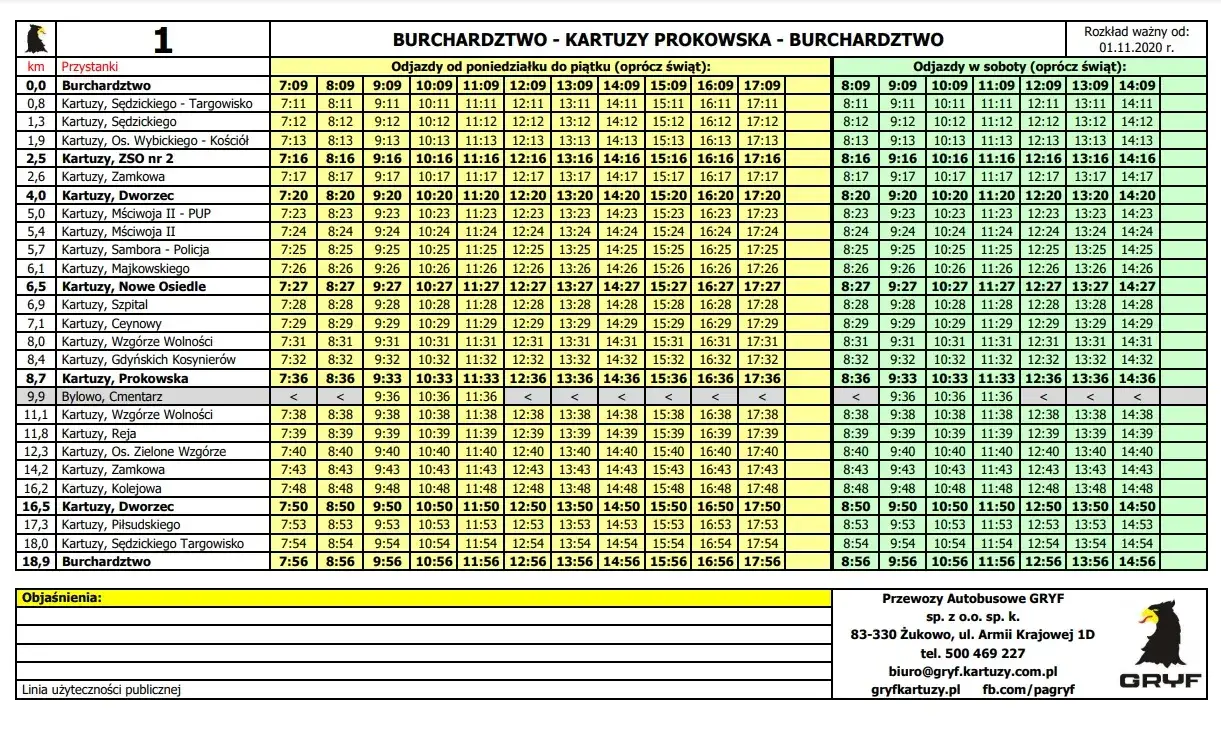 Szybka Kolej Miejska Kartuzy: Rozkład jazdy pociągów i godziny odjazdów