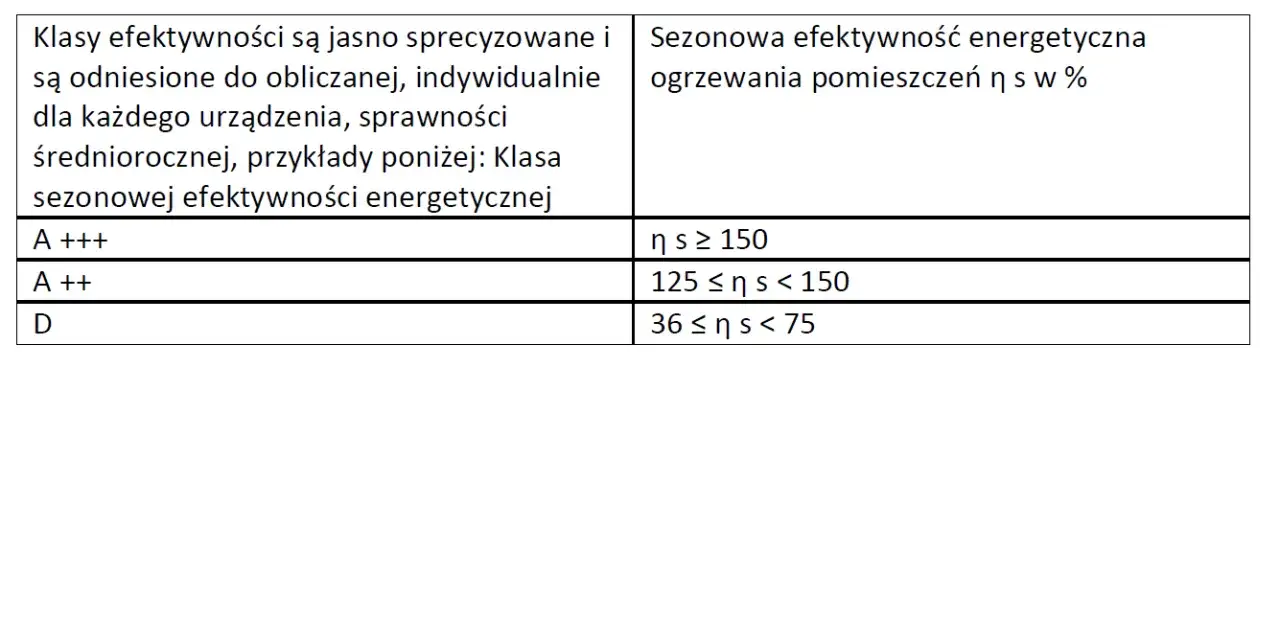 Klasa C kotła co oznacza i jakie ma skutki dla efektywności?