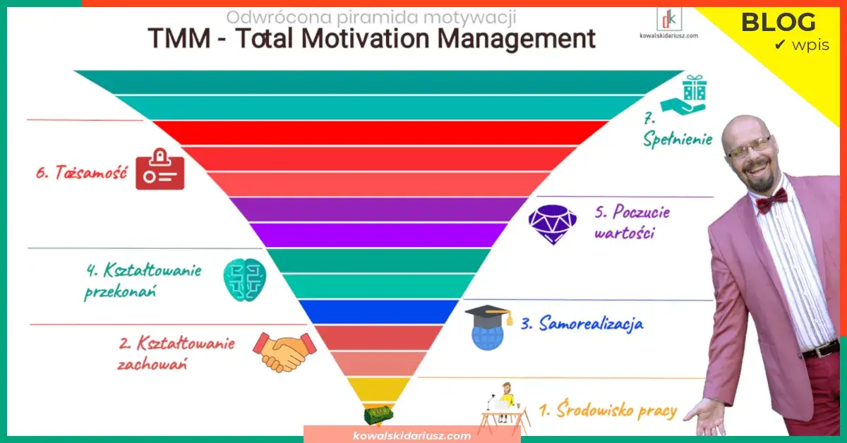 Jak motywować pracowników? 30+ przykładów, które działają!