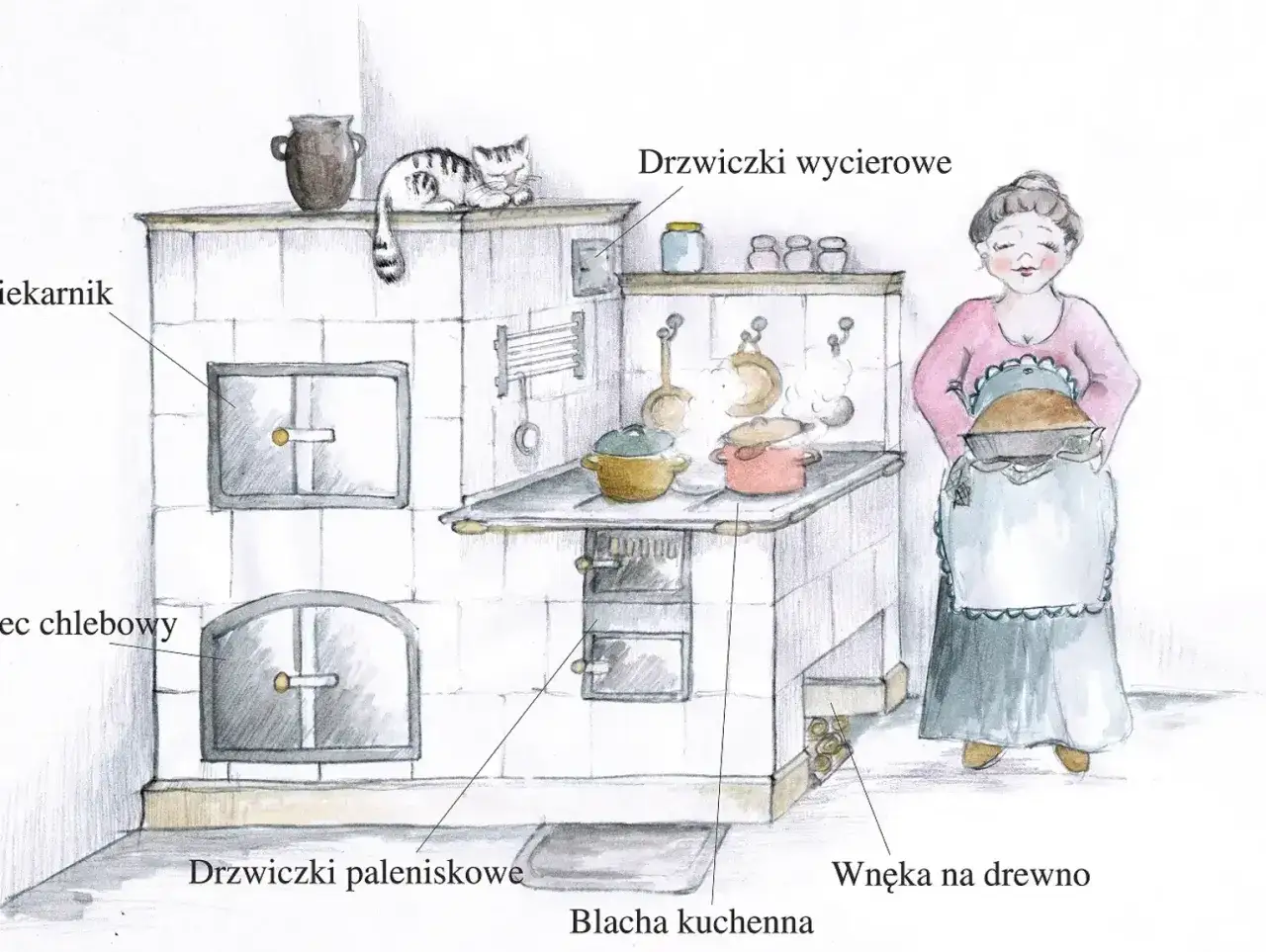 Ilustracja pokazuje, jak zrobić kuchnię kaflową: piec z drzwiczkami, piekarnikiem, miejscem na chleb i blachą kuchenną. Kobieta wyjmuje bochenek.
