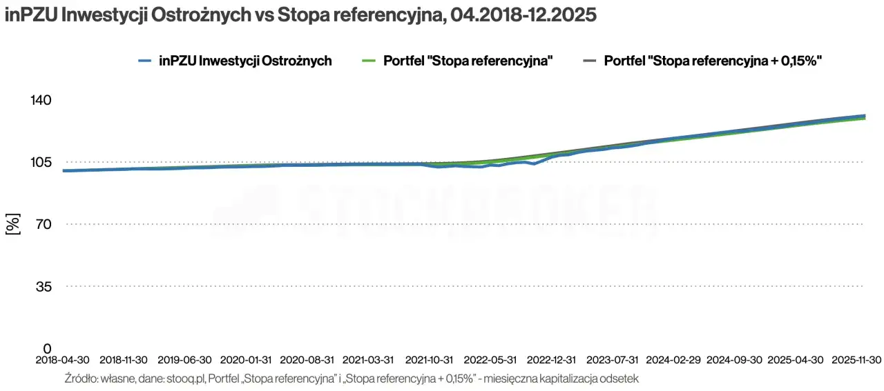 Obligacje w 2026: Bezpieczny zysk czy pułapka inflacji?