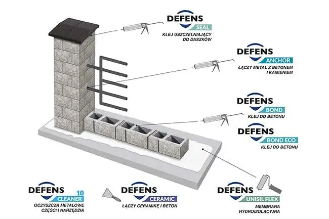 Jaki klej do płytek dekoracyjnych betonowych, aby uniknąć problemów z montażem?