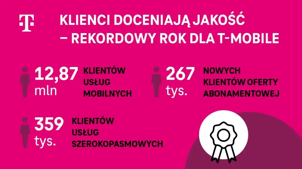 882 jaka to sieć? T-Mobile! Czy oddzwonienie jest drogie?