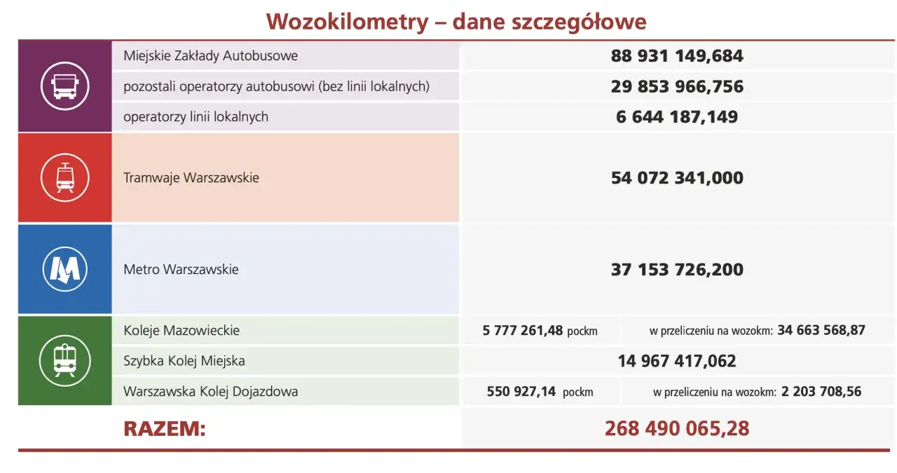 Ile kosztuje bus 20-osobowy za km? Stawki, ryczałty i ukryte koszty