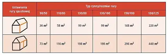 Rozmiary rynien: Jak dobrać odpowiedni rozmiar do budowy