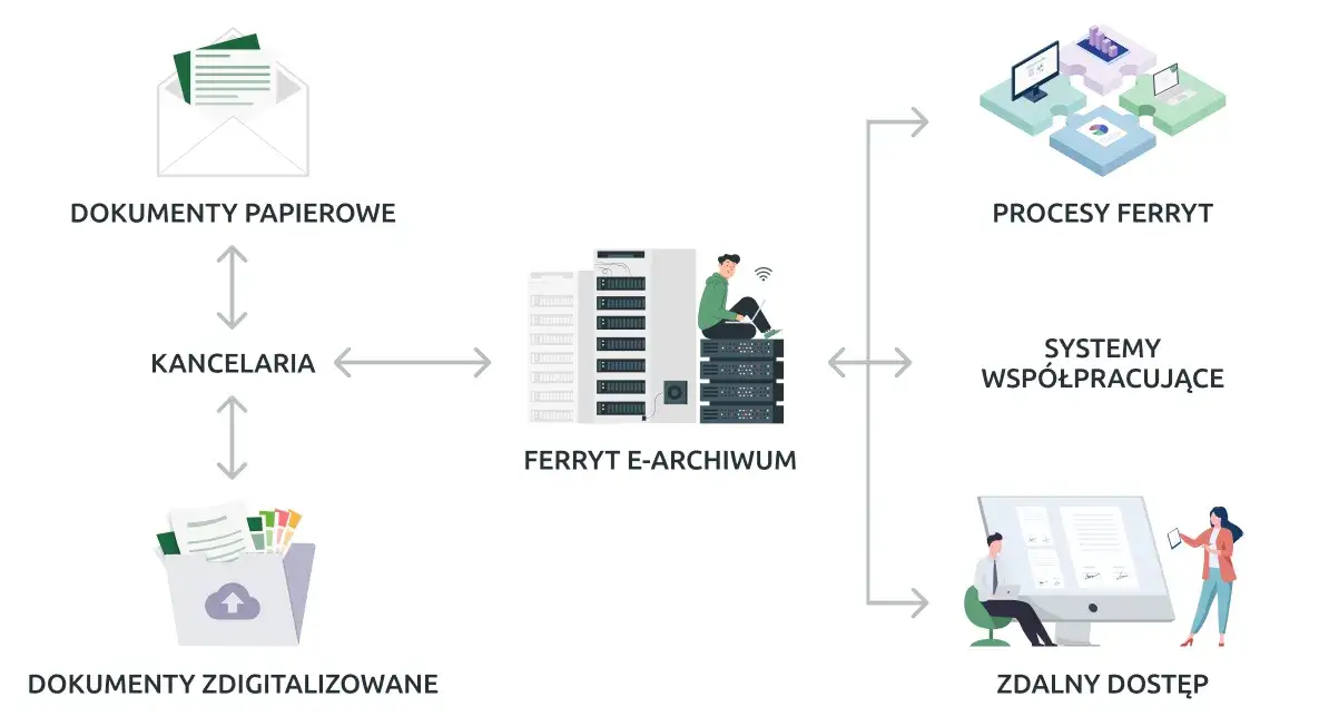 E-archiwizacja dokumentów w firmie: 7 kroków do skutecznego wdrożenia