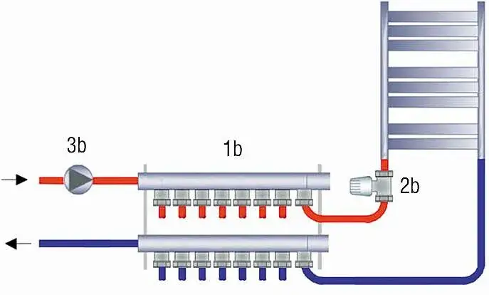 Co centralne ogrzewanie? Odkryj jego zalety i kluczowe informacje