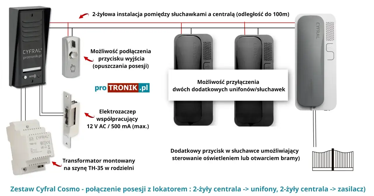 Schemat podłączenia domofonu Cyfral 2-przewodowego: centrala, unifony, elektrozaczep, transformator.