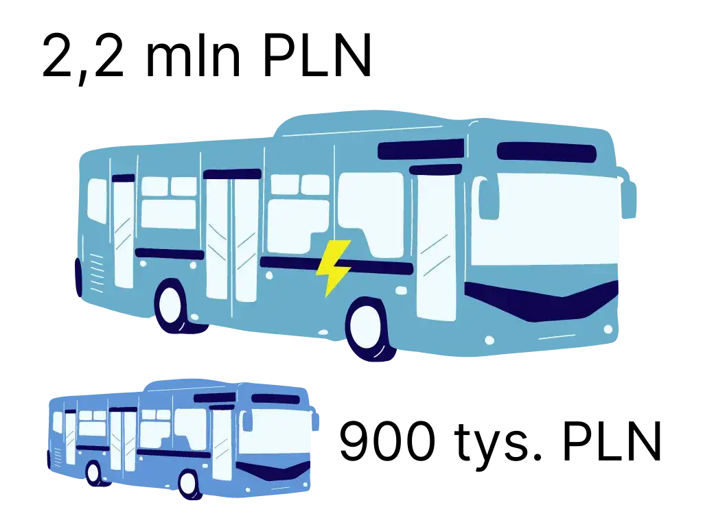 Czy posiadanie własnego busa się opłaca? Analiza kosztów i zysków