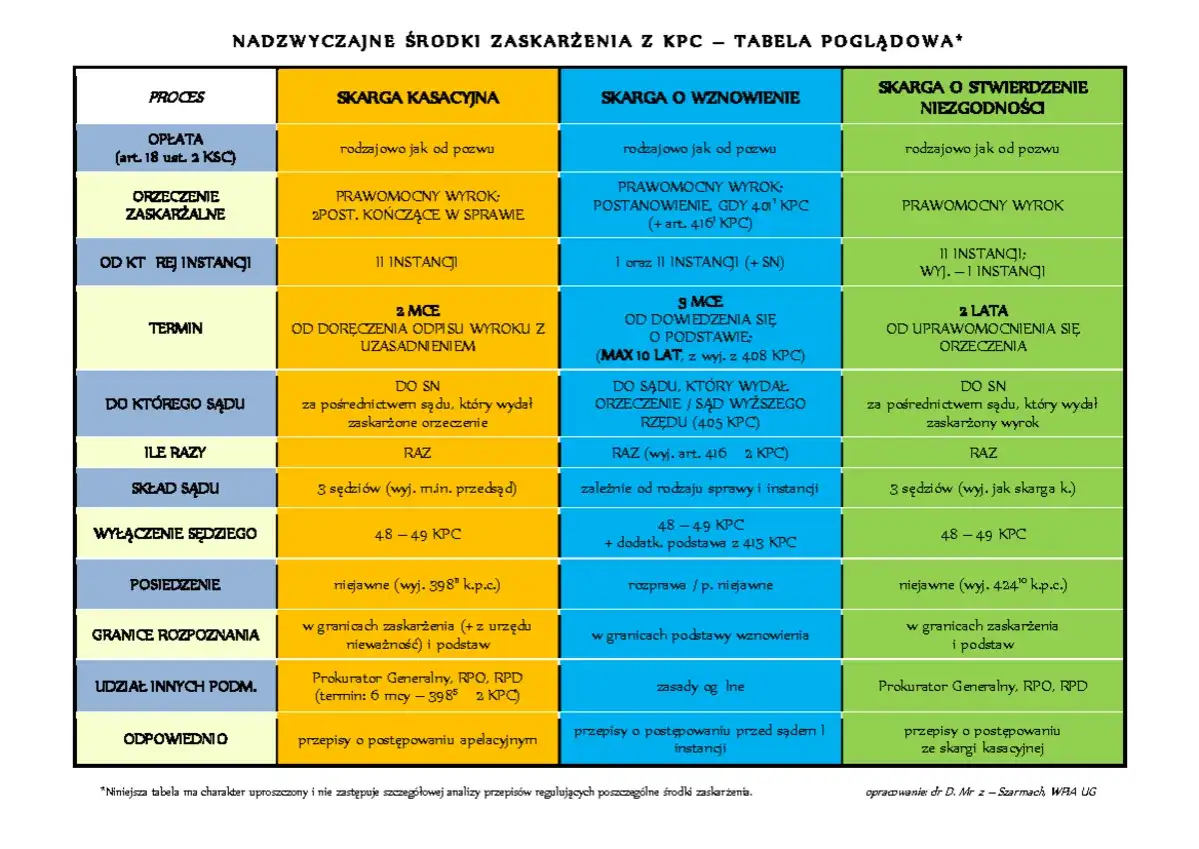 Czy prawomocny wyrok to koniec? Nadzwyczajne środki zaskarżenia
