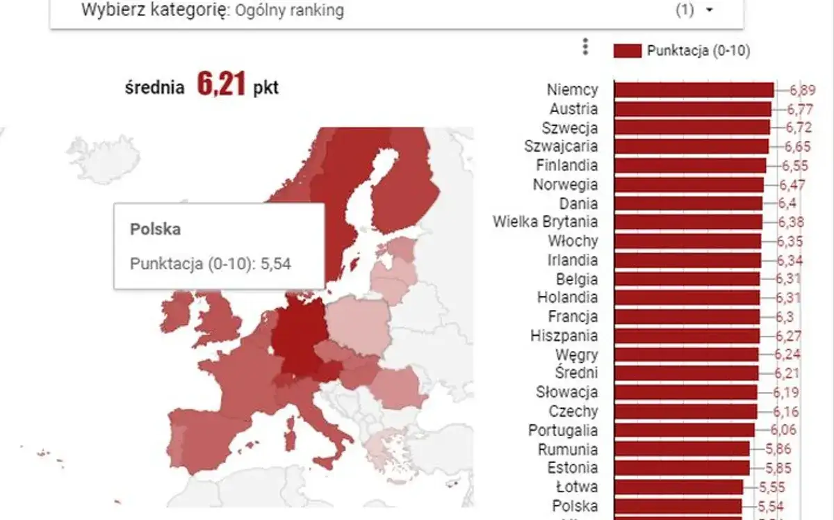 W jakim kraju jest najtaniej? Poznaj najtańsze opcje w Europie