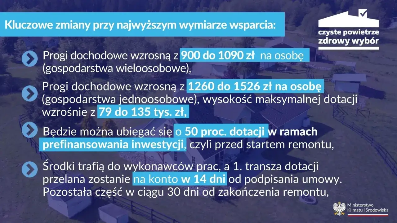 Kluczowe zmiany w programie "Czyste powietrze zdrowy wybór": progi dochodowe wzrosły, dotacje można otrzymać przed remontem. Audyt czyste powietrze.