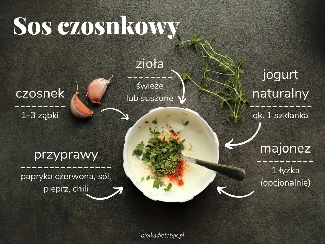 Przepis na sos czosnkowy: jogurt naturalny, czosnek, zioła, przyprawy i opcjonalnie majonez.
