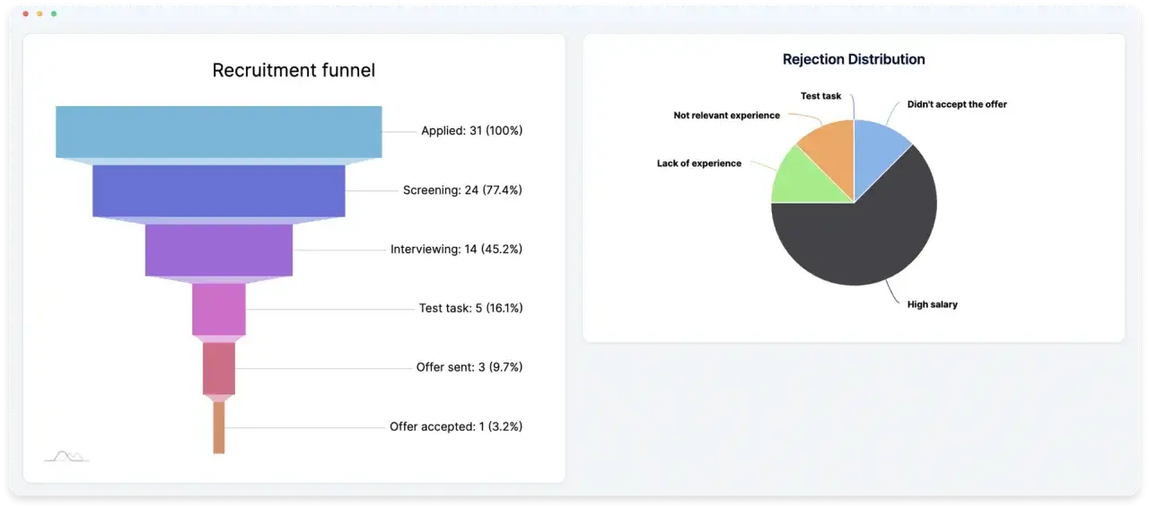 Jak sprawdzić zatrudnienie w firmie i uniknąć niepewności