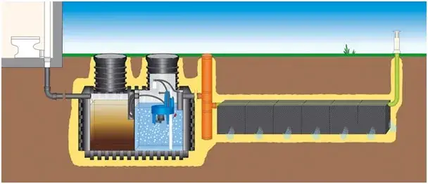 Jak działa oczyszczalnia ścieków w punktach - kluczowe etapy procesu