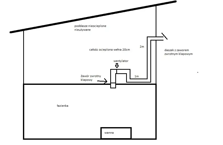 Jak zrobić wentylację w kotłowni bez komina i uniknąć problemów