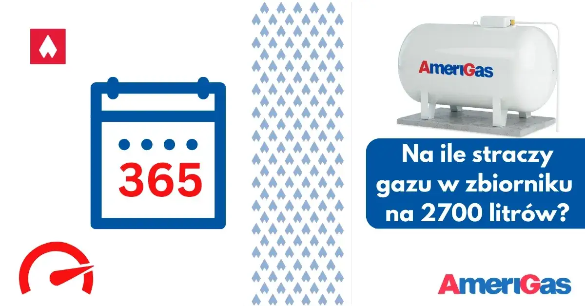 Na ile starcza butla gazowa do ogrzewania? Sprawdź, co wpływa na czas użytkowania