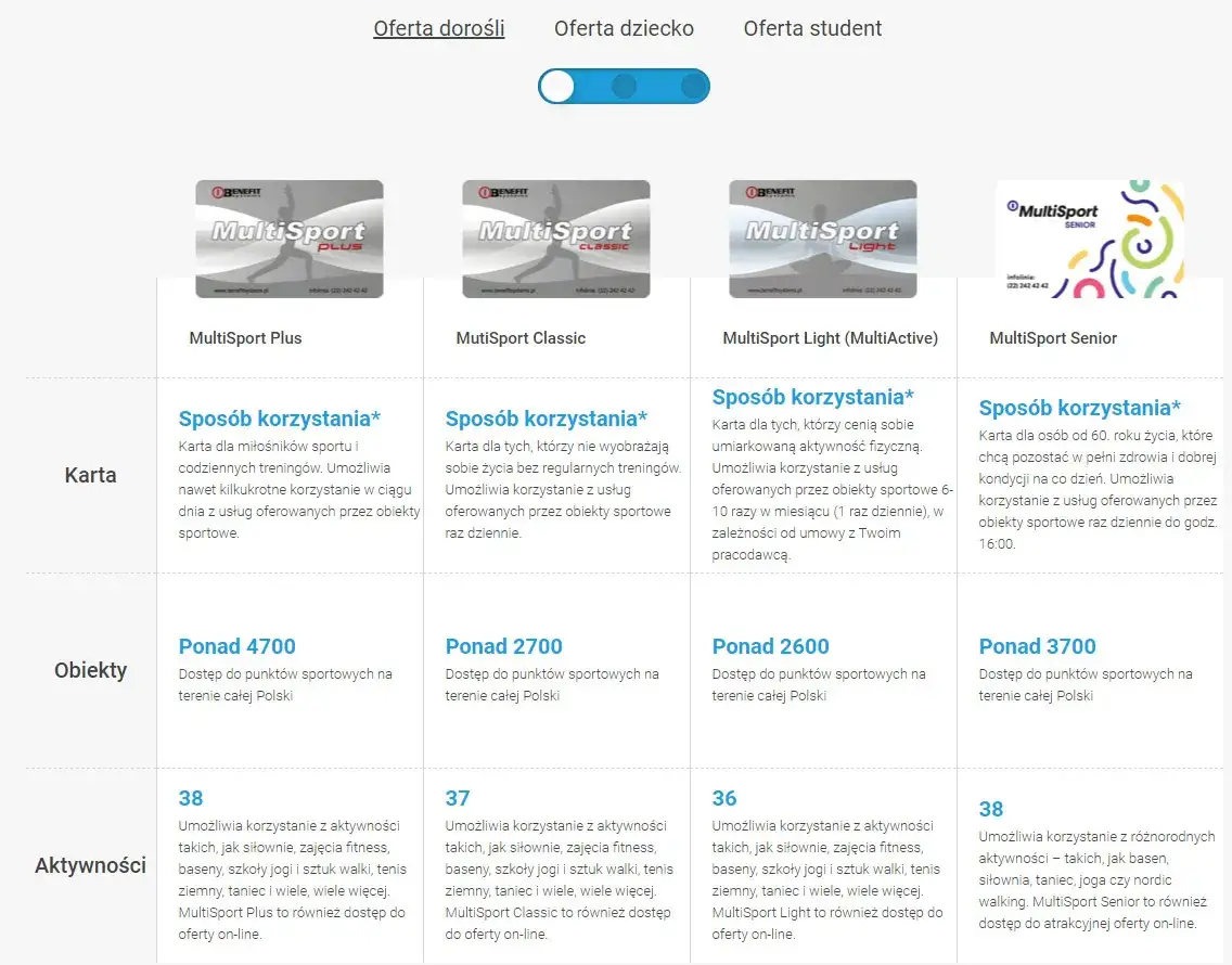 MultiSport: Ile kosztuje? Sprawdź realną cenę dla Ciebie i rodziny