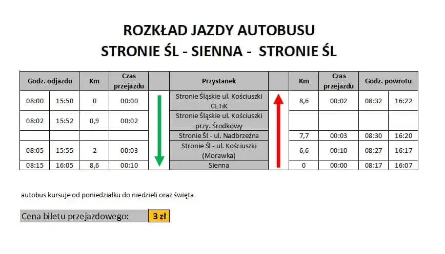 Rozkład jazdy Kłodzko: Autobusy PKS, trasy i praktyczne porady