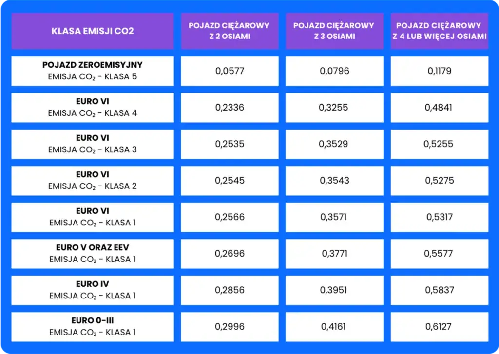 Austria: Płatne autostrady? Winieta, ceny, mandaty kompletny przewodnik