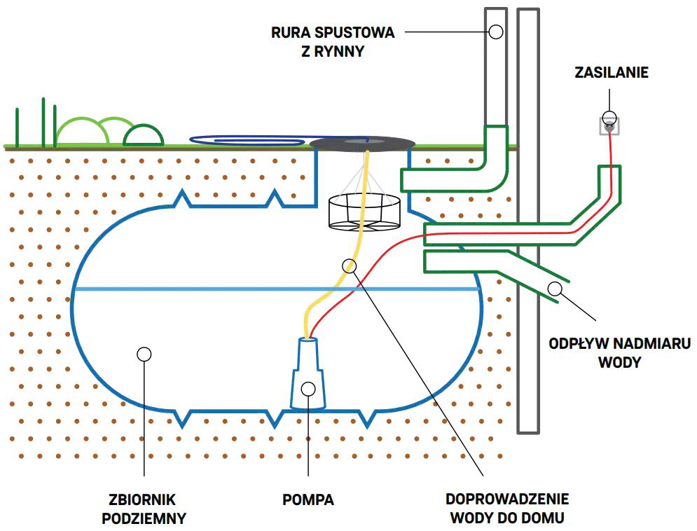 Ile wody w rurze fi 110? Oblicz objętość i uniknij kosztownych błędów