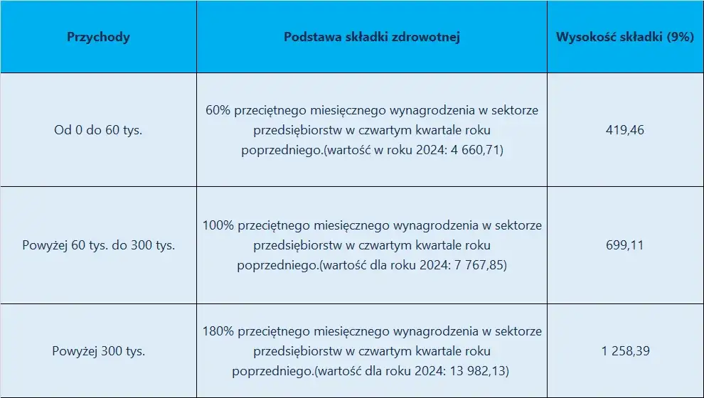 Ryczałt za nocleg 2024: Aktualna stawka, zasady i wyjątki