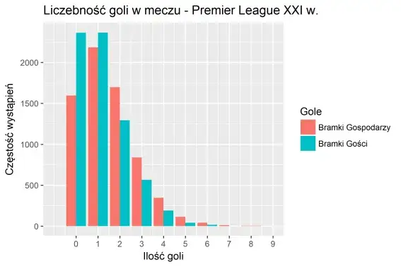Szczegółowe statystyki piłkarzy: odkryj nieznane metryki wydajności