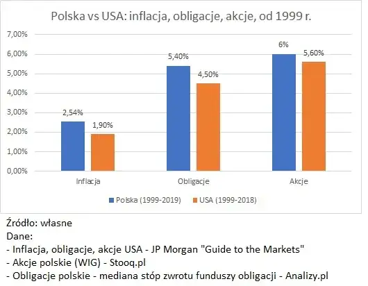 Ile można zarobić na giełdzie? Realne zyski i ryzyka inwestycyjne
