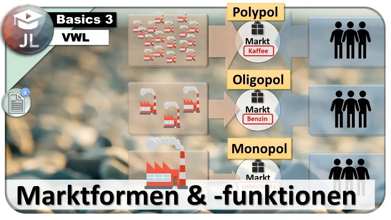 Marktarten und Marktformen Unterricht: Effektive Materialien für Lehrer