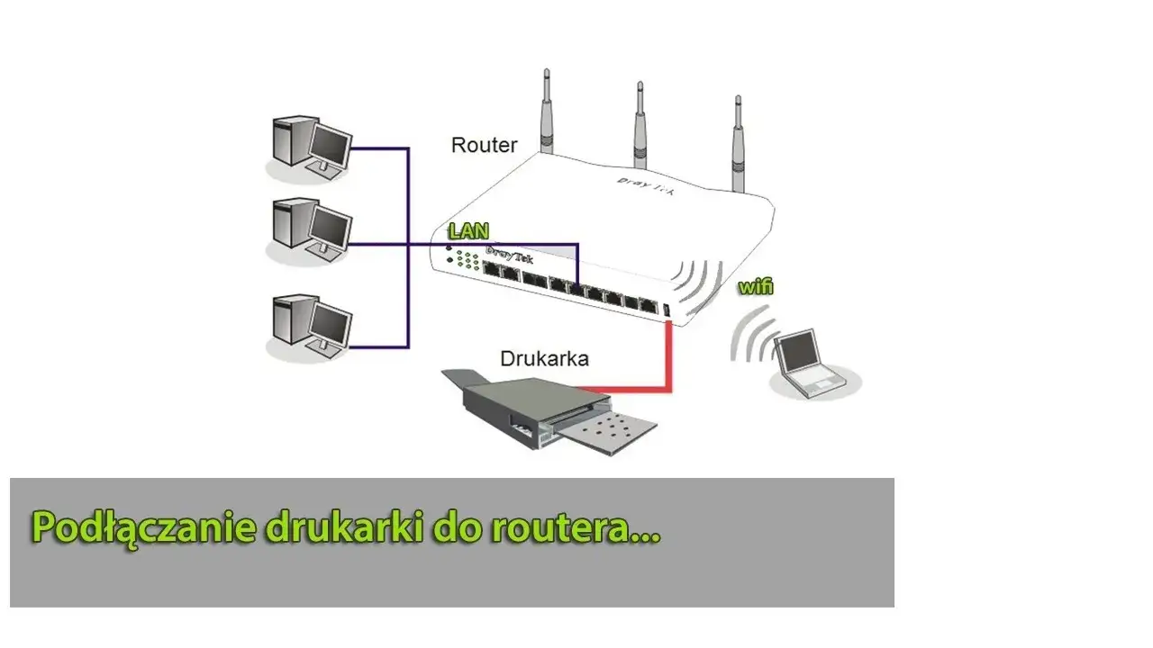Jak podłączyć drukarkę do routera Wi-Fi – proste metody i porady