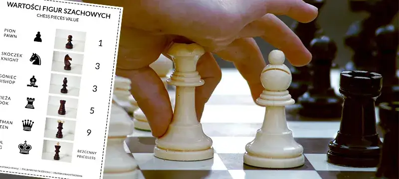 Dlaczego kółka szachowe są tak ważne dla rozwoju dzieci? Analiza