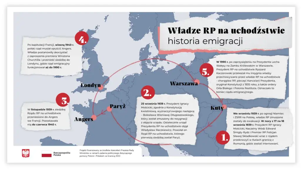 Prezydent na uchodźstwie – co to znaczy i jakie ma znaczenie?