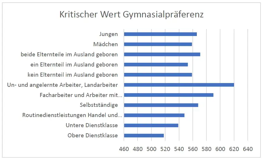 Bildung in Deutschland: Herausforderungen und Chancen im Bildungssystem