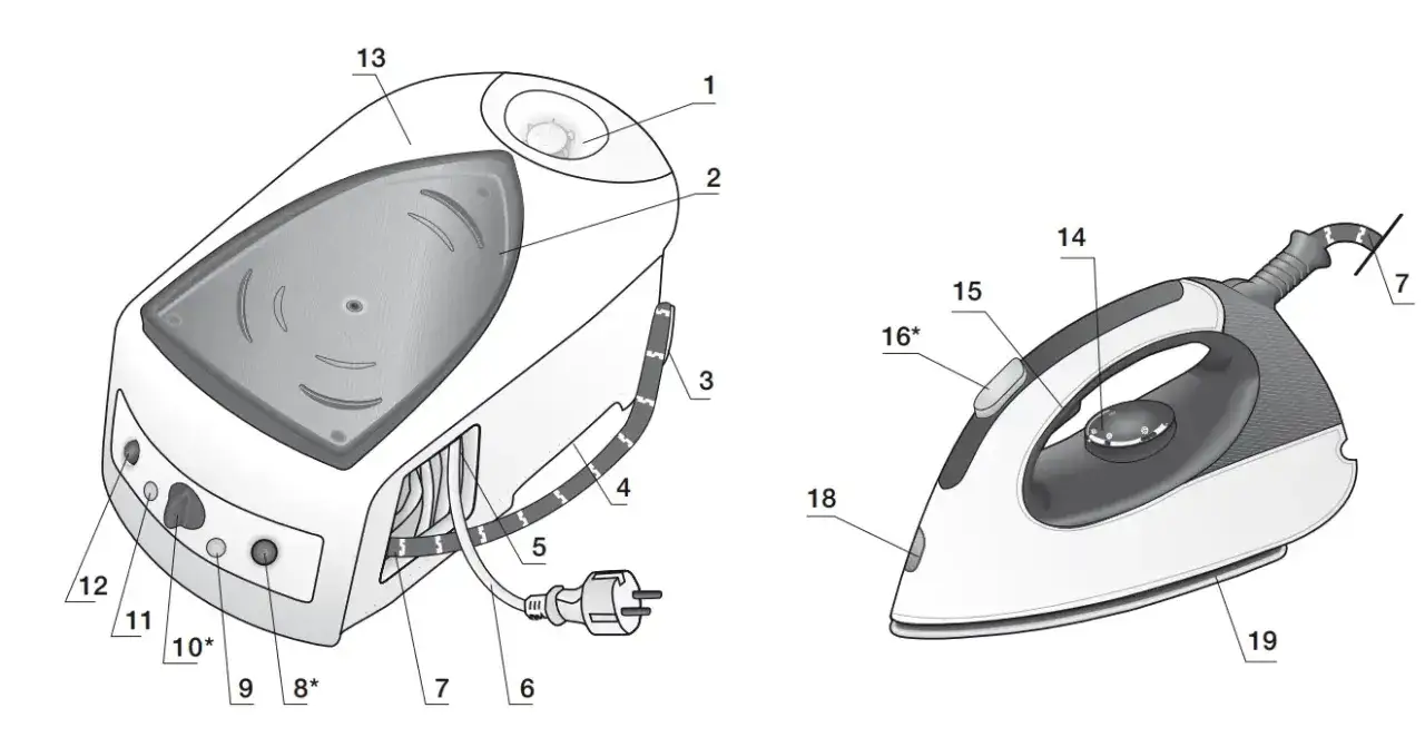 Jak odkamienić żelazko ze stacją parową Bosch i uniknąć problemów