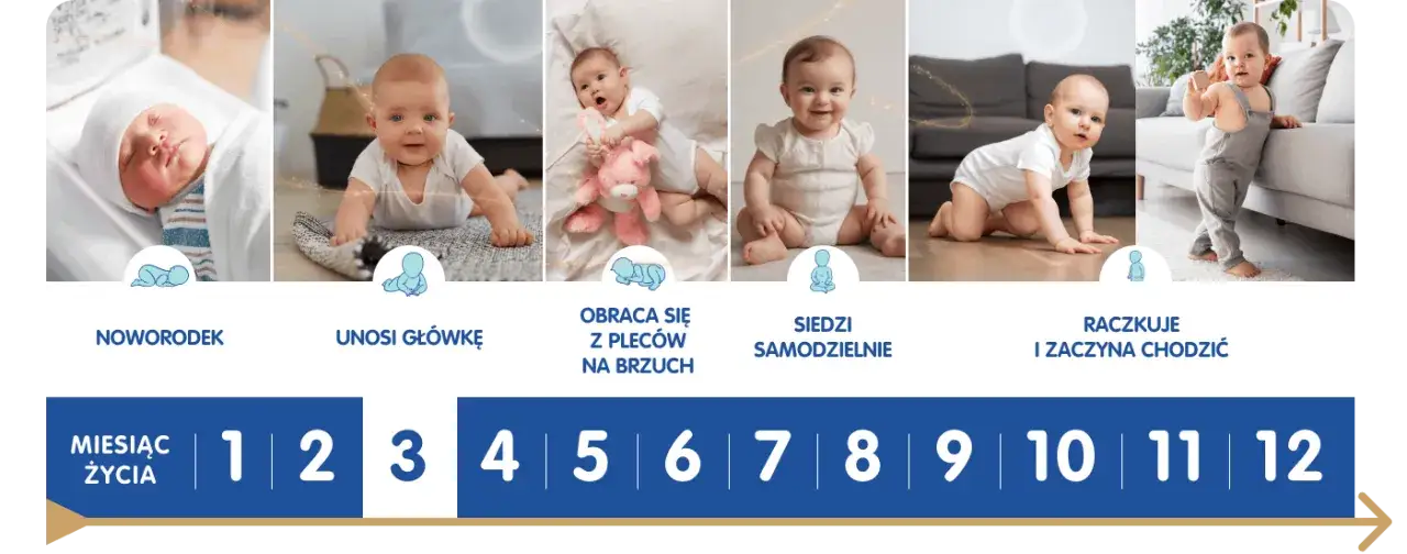 Co powinno umieć 3 miesięczne dziecko? Kluczowe umiejętności i rozwój