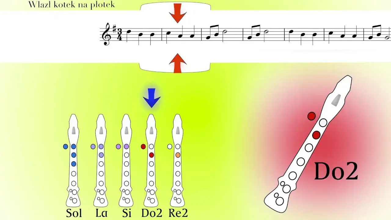 Jak zagrać na flecie wlazł kotek na płotek - proste nuty i techniki