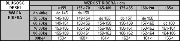 Jak dobrać rozmiar snowboardu? Kompletny poradnik eksperta