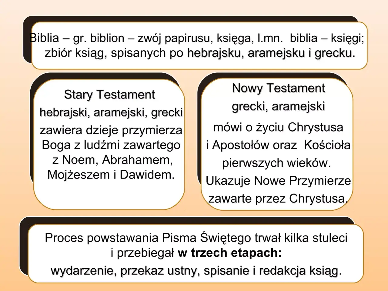 Biblia: święta księga czy arcydzieło literatury? Analiza