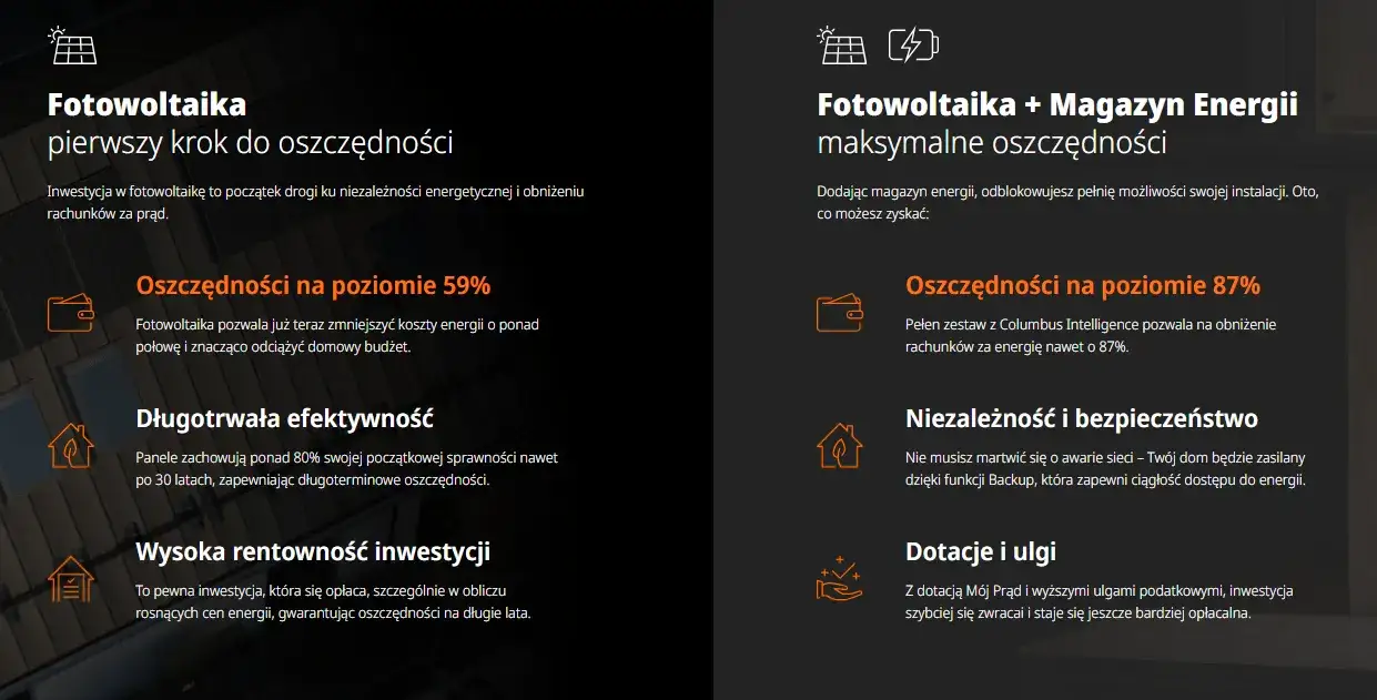 Zaoszczędź tysiące! Dotacje na fotowoltaikę dla Twojej firmy w 2025