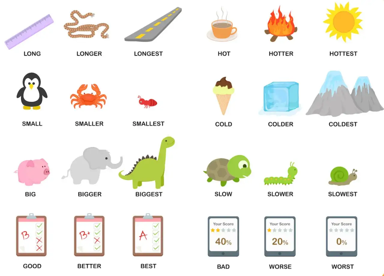 Jak ćwiczyć stopniowanie przymiotników po angielsku? Praktyczne ćwiczenia
