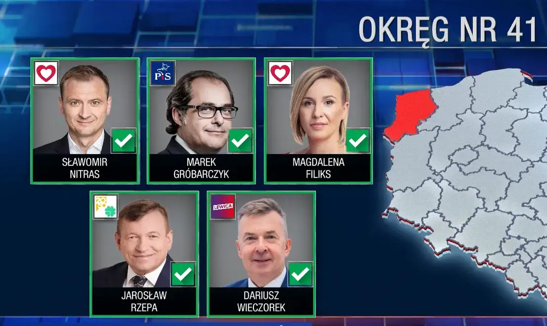 Kto wchodzi do sejmu z list wyborczych? Poznaj aktualnych posłów